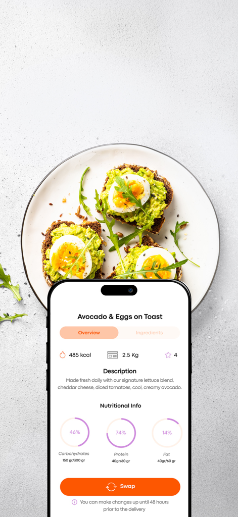 Fodo Diet - Fodo Diet mobile app displaying nutritional information and macro percentages for Avocado and Eggs on Toast