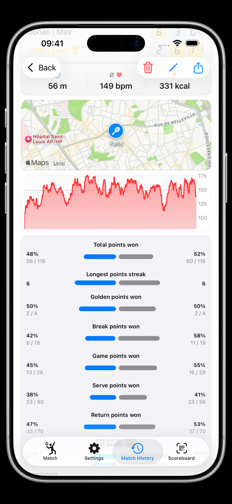 心拍数チャートとポイントの割合を含むテニスの試合分析を表示する iPhone アプリ
