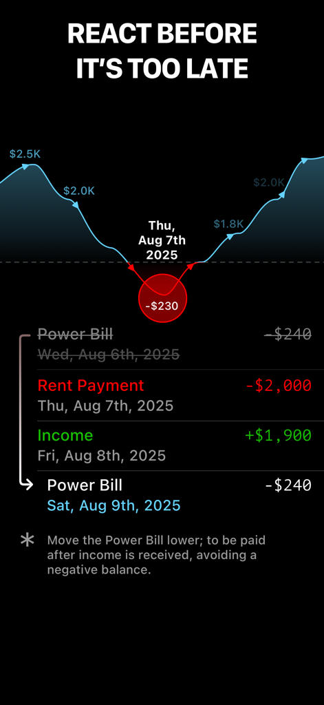 Runrate - A screenshot of the Runrate app showing a future cash flow projection with a negative balance alert and bill rescheduling tip.