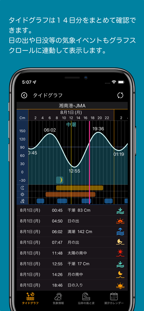 タイドと気象情報 - SurfTideX - SurfTideXアプリの、波の高さと潮汐データを表示する詳細なダークモード潮汐グラフ。海洋プロシューマー向け。