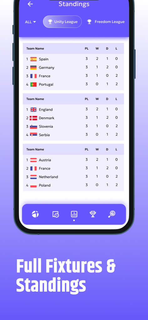 Sada Football - Live Today - Tela de smartphone exibindo classificações de ligas de futebol internacionais e classificações de grupos dentro do aplicativo Sada Futebol