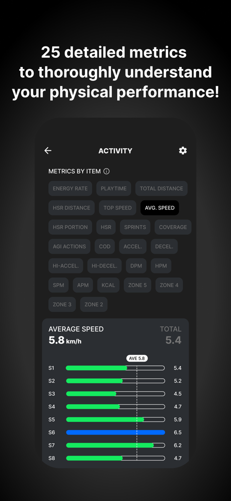 SOCCERBEE - SOCCERBEE app display showing detailed physical performance metrics and average speed data