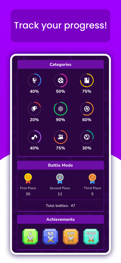 Quizit - Trivia and Knowledge - Quizit trivia app progress screen showing category completion percentages and battle mode results