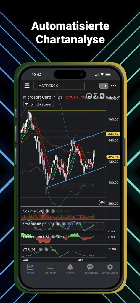 ANFIN - Aplicación móvil ANFIN que muestra el análisis de gráficos automatizado para acciones de Microsoft con varios indicadores técnicos
