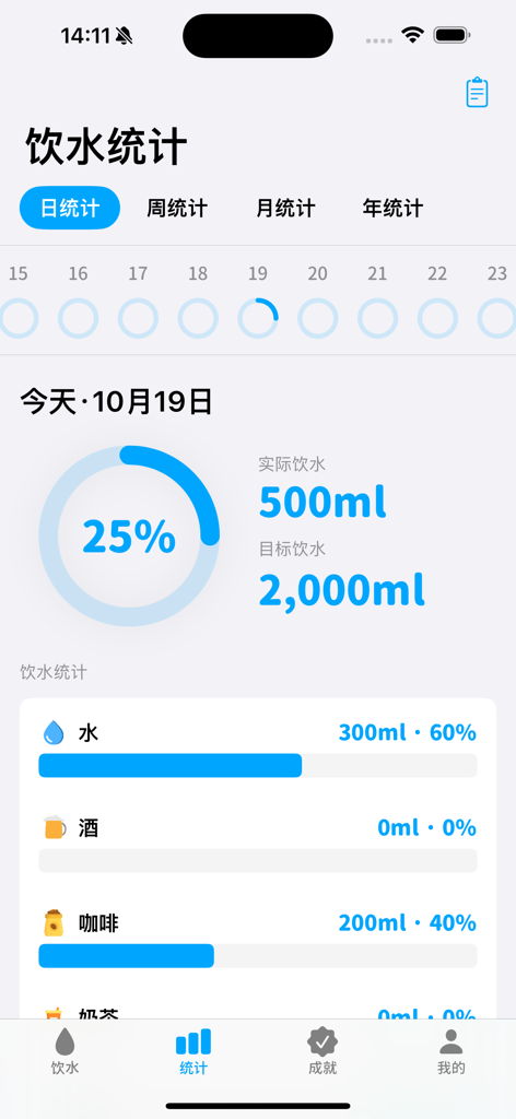 Una schermata delle statistiche sull'assunzione giornaliera di acqua che mostra un anello di avanzamento e un registro di diverse bevande come acqua e caffè