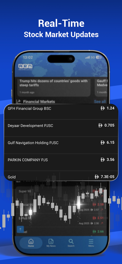 ARN News Centre - ARN News Centre app screen showing real-time stock market and financial updates