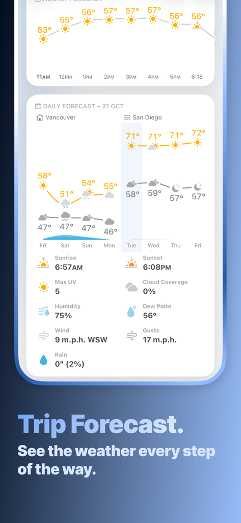 Mercury Weather app interface showing a trip forecast with detailed weather data for Vancouver and San Diego