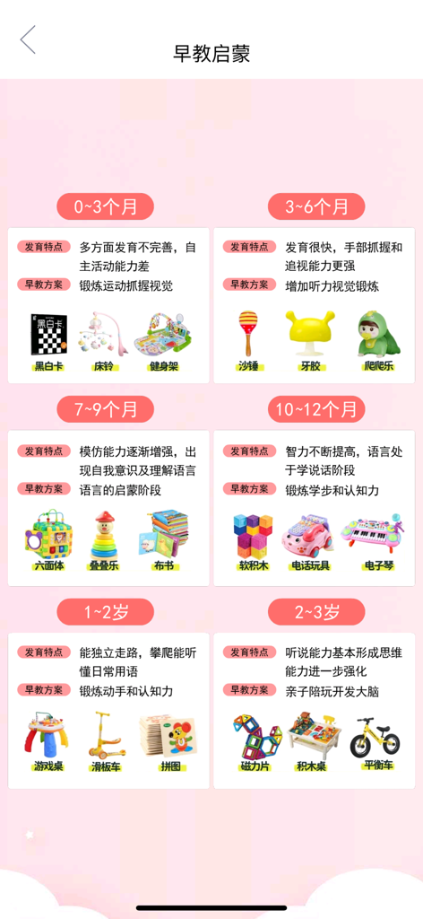 Infographic showing early education plans and recommended toys for babies from 0 to 3 years old categorized by developmental milestones.