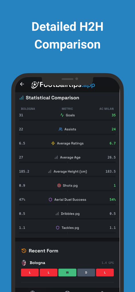 Interfaccia dell'app FootballTips che mostra un confronto statistico dettagliato e la forma recente tra Bologna e AC Milan.