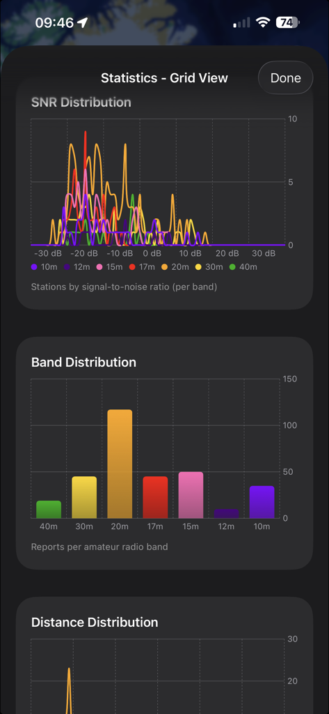 PSKReporter Client - Amateur radio statistics view showing signal to noise ratio and band distribution graphs.