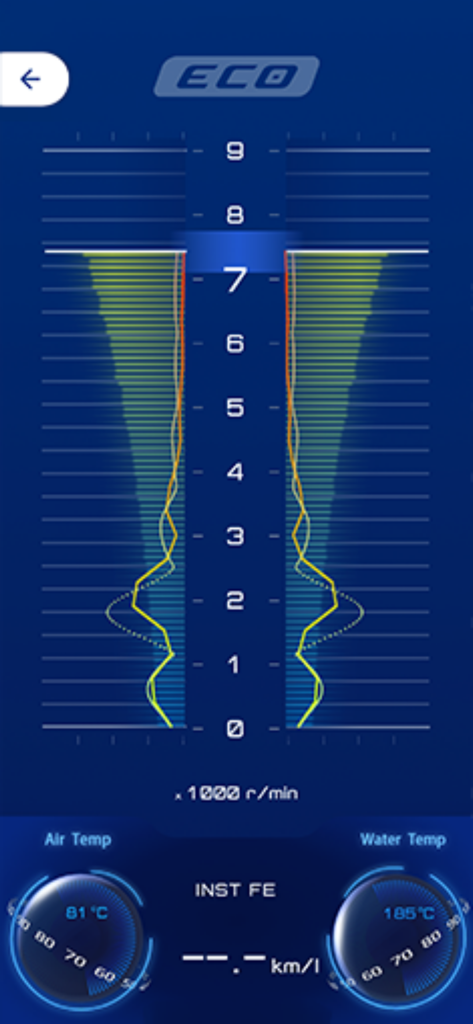 Yamaha Y-Connect app digital dashboard showing tachometer and engine temperature metrics