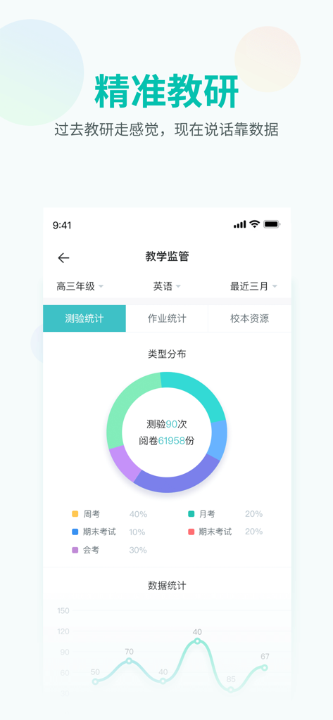 智学网教师端 - Data analytics dashboard in the Zhixue Teacher Edition app showing test distribution and student performance statistics.