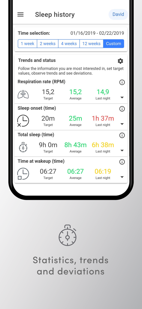 Somnofy - Somnofy app sleep history dashboard showing respiration rate and sleep onset trends