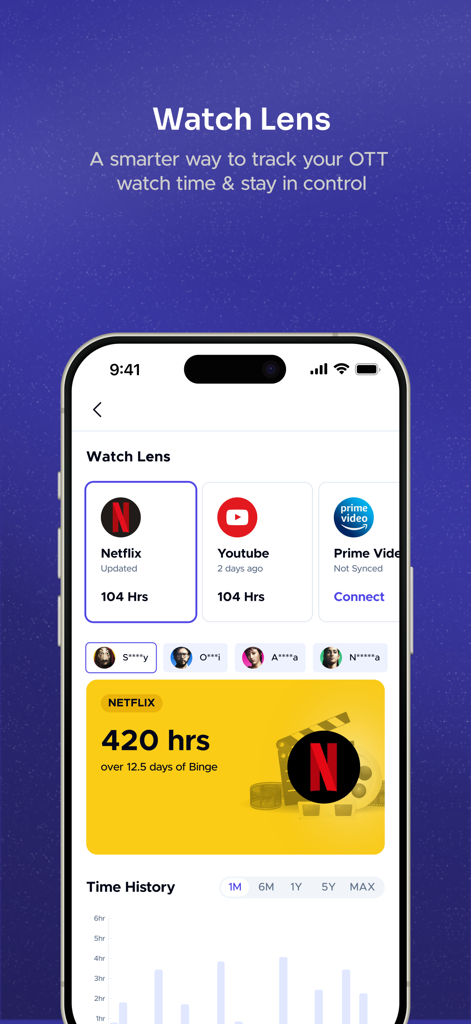 Buyhatke:AI Shopping assistant - Oberfläche der mobilen App, die OTT-Sehzeitstatistiken für Netflix und YouTube zeigt