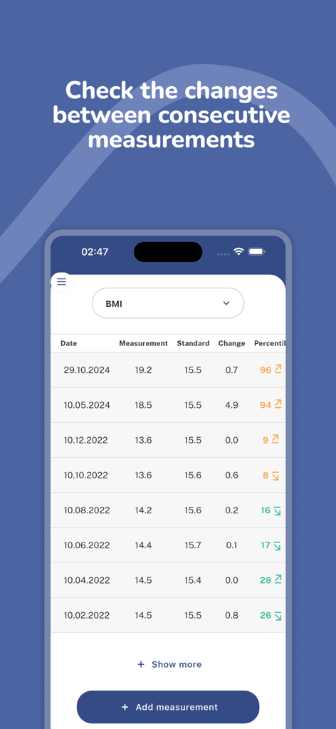 Antek - monitor child’s growth - Interfaccia dell'app che mostra una tabella delle misurazioni della crescita del BMI del bambino e dei percentili nel tempo
