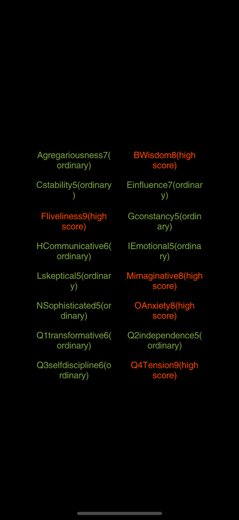 보통 수준 또는 높은 수준의 자기 분석 점수를 나타내는 성격 특성 점수 요약 목록