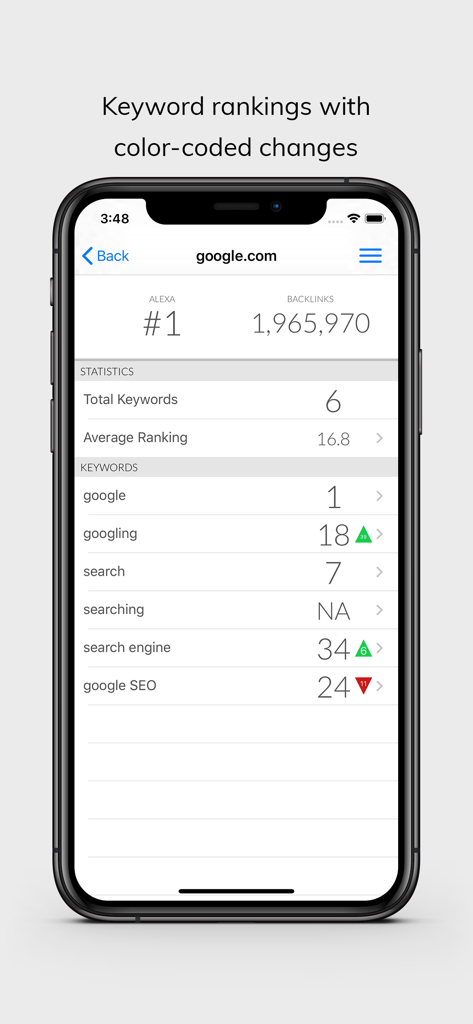 Captura de tela do aplicativo SEO Edge exibindo rankings de palavras-chave em SERP e alterações de desempenho codificadas por cores.