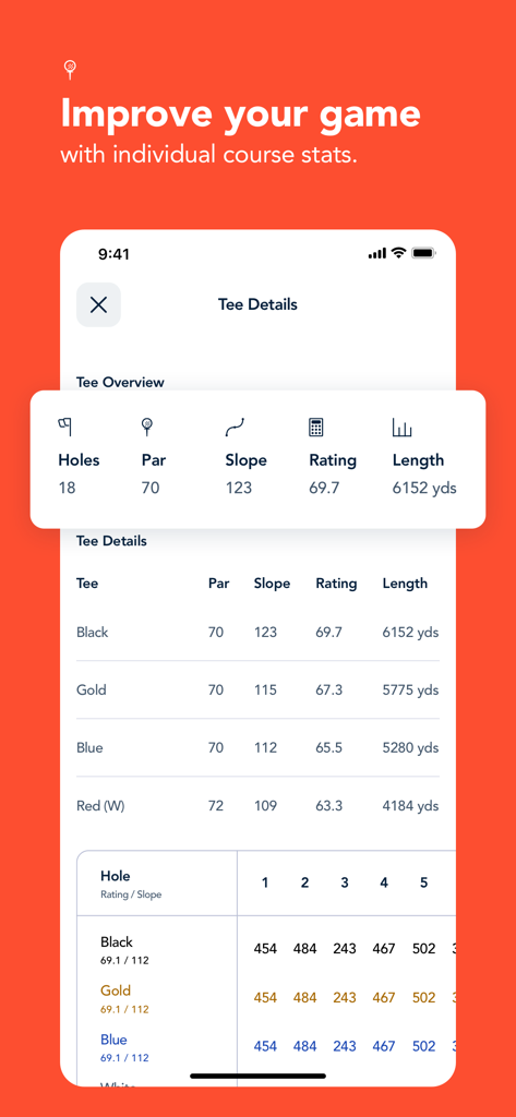 Tee details and course statistics screen on the Supreme Golf mobile app