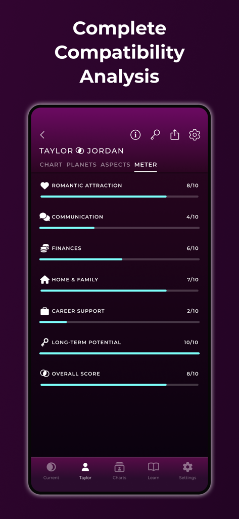 TimePassages Astrology - La aplicación TimePassages Astrology muestra un medidor de compatibilidad de relaciones con puntuaciones de atracción romántica y comunicación.