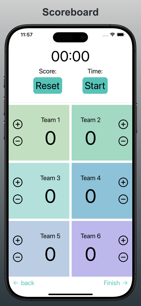 Interfaz de marcador digital que muestra un temporizador y contadores de puntuación para seis equipos.
