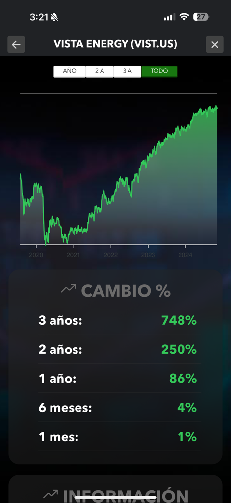 Midas Top - Line chart showing Vista Energy stock performance and percentage returns over three years