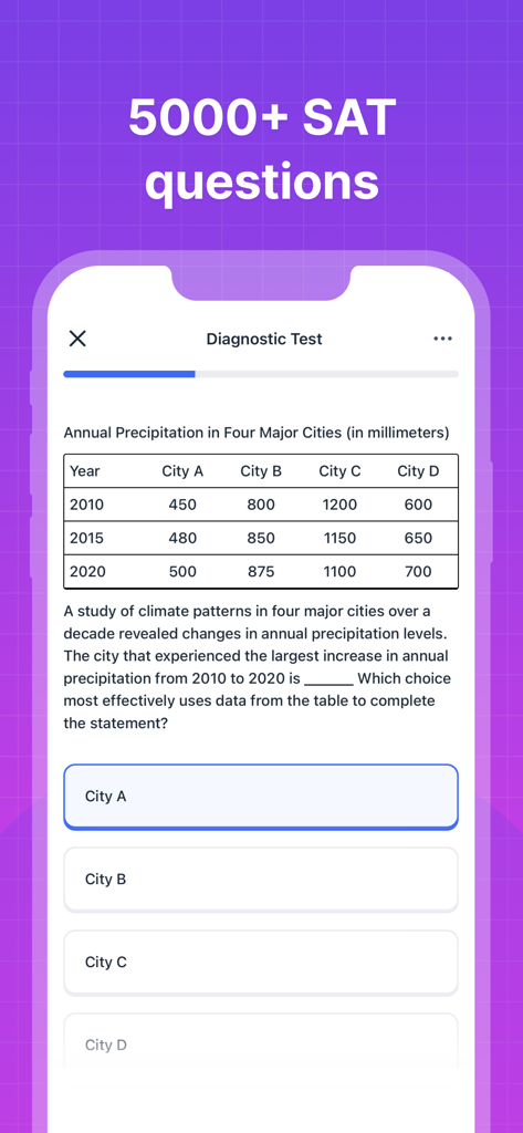 SAT® Test Prep 2026 - SAT Test Prep 2026 app interface showing a diagnostic test question with a data table and multiple choice options.