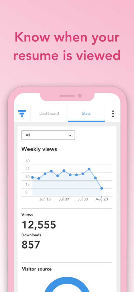 VisualCV Resume Builder - Tableau de bord d'analyse dans l'application VisualCV montrant un graphique des vues hebdomadaires du CV et des statistiques de téléchargement totales