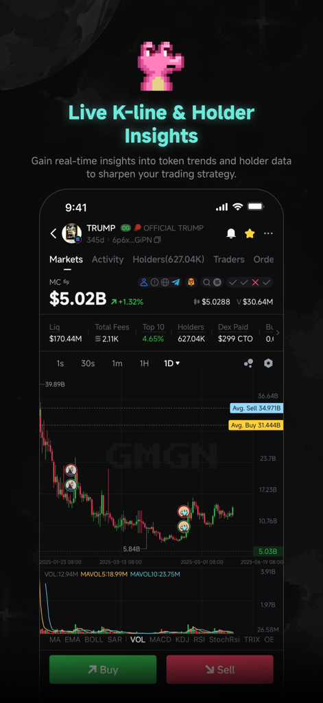 GMGN - Meme Track - Gráfico de preço de memecoin em tempo real e insights de detentores na interface do aplicativo móvel GMGN