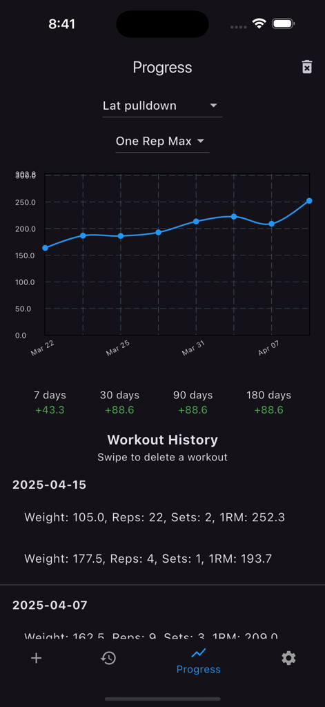 A line graph showing one rep max progress for lat pulldowns in the Simply Workout Tracking app
