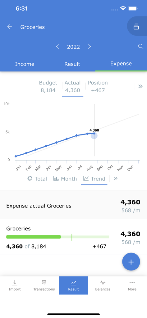 Spendle app interface showing a budget trend graph for grocery expenses with actual versus budgeted amounts