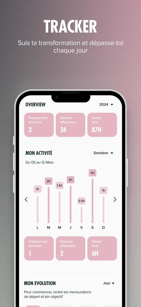 Elevate - Tableau de bord de suivi de fitness dans l'application Elevate montrant les statistiques de la séance d'entraînement et la progression hebdomadaire