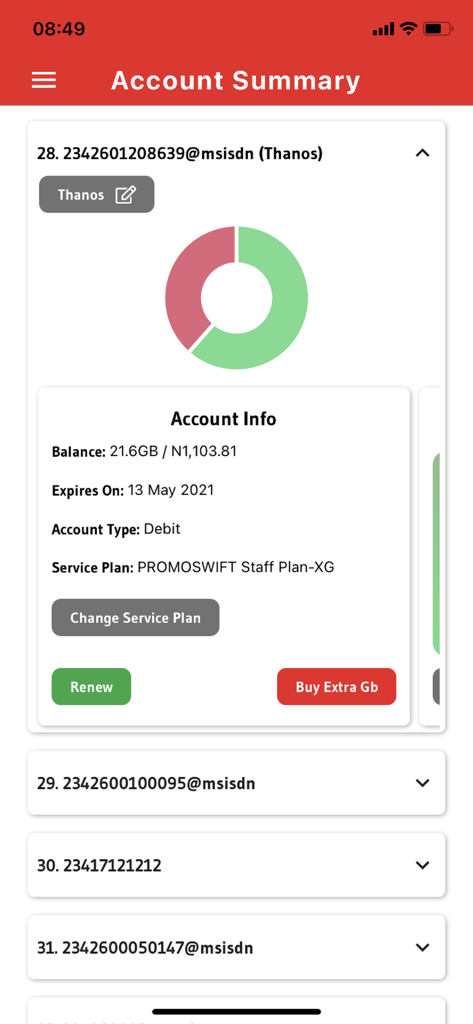 MySWIFTApp Kontozusammenfassungs-Oberfläche mit Diagramm zur Datennutzung und Guthabeninformationen