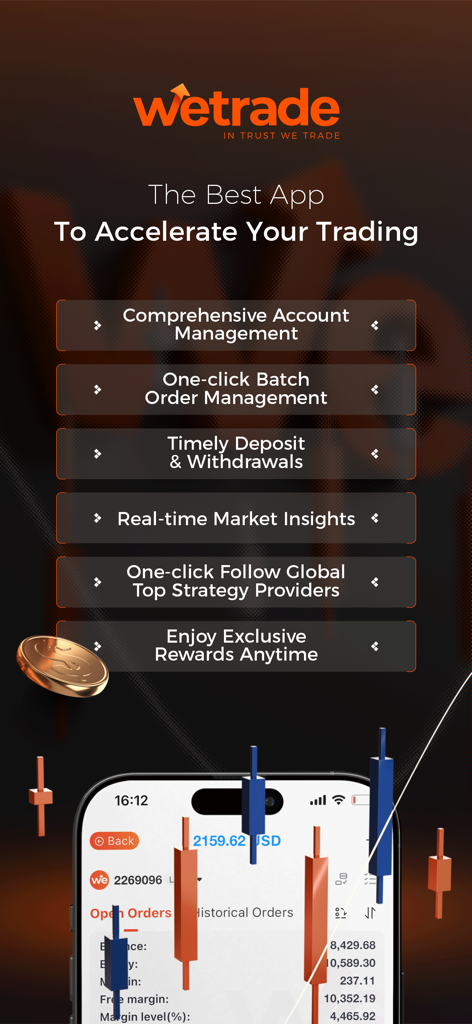 WeTrade-Global Online Trading - Promotional screen of WeTrade app showing core trading features and market insights on a mobile interface.