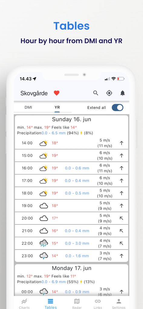Weather from DMI and YR - Stundenweise Wettervorhersagetabelle, die Temperatur und Windgeschwindigkeit in der App zeigt
