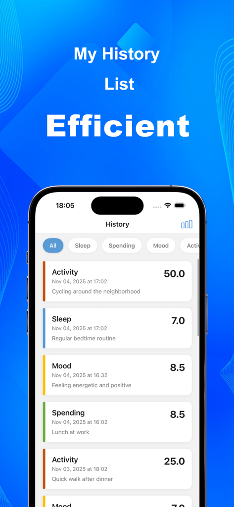 Data Self - Portrait - User history list in Data Self-Portrait app displaying recorded entries for activity, sleep, mood, and spending