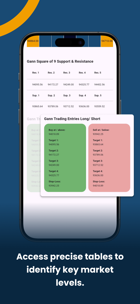 Gann Square of 9 Calculator - Trading app interface showing Gann Square of 9 support, resistance levels, and entry targets for long and short positions.