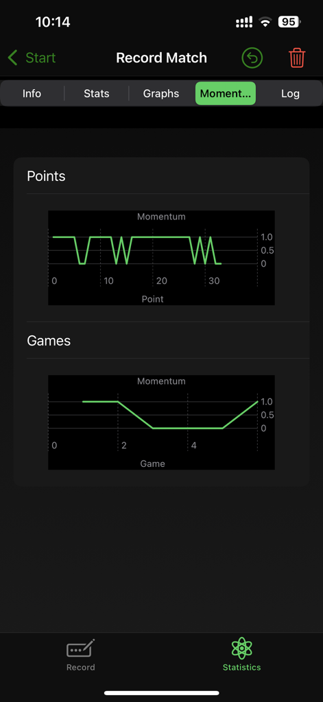 Tennis Track - A screenshot of the Tennis Track app showing point and game momentum line graphs for a recorded match.