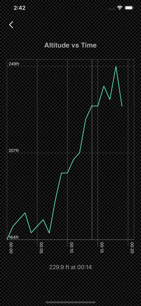 Um gráfico de linha mostrando dados de altitude versus tempo dentro do aplicativo GPS Logger Plus