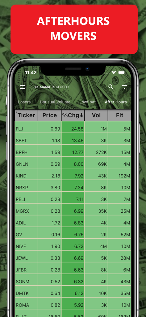 Realtime Stock Screener app interface displaying a list of afterhours market movers with ticker symbols and percentage changes