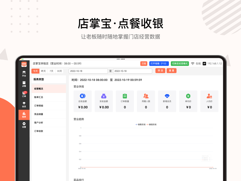 店掌宝-点餐收银 - Dianzhangbao restaurant management app showing sales analytics and business reports on an iPad.