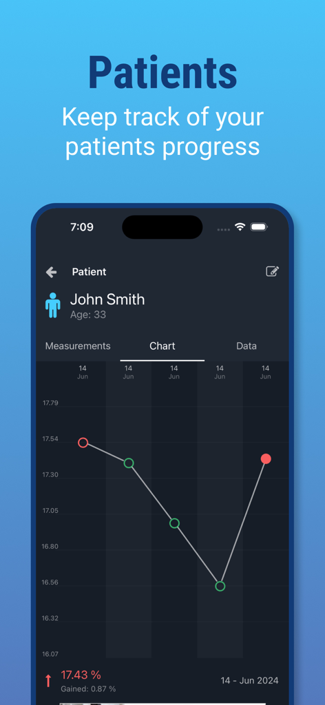 A line graph showing patient body fat percentage progress over time in the Plixi app