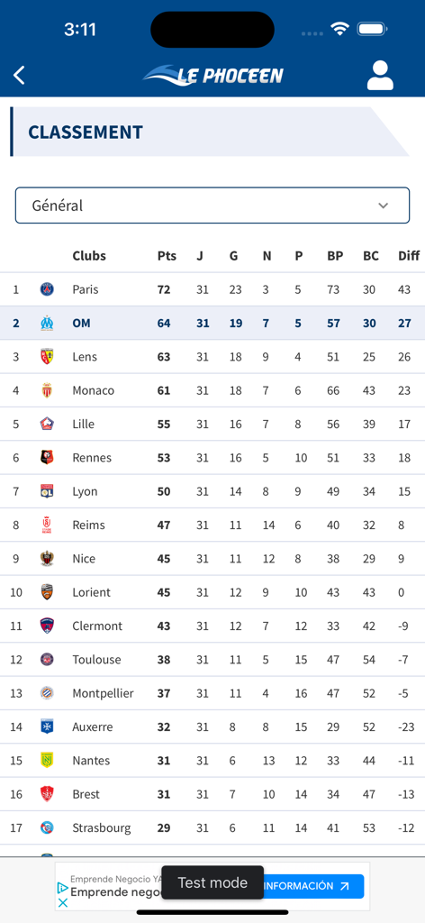 Ligue 1 soccer league standings table on Le Phoceen mobile app