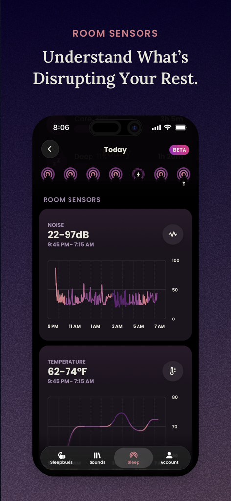 Ozlo Sleepbuds App-Bildschirm mit Diagrammen zur Überwachung von Raumgeräuschen und -temperatur.