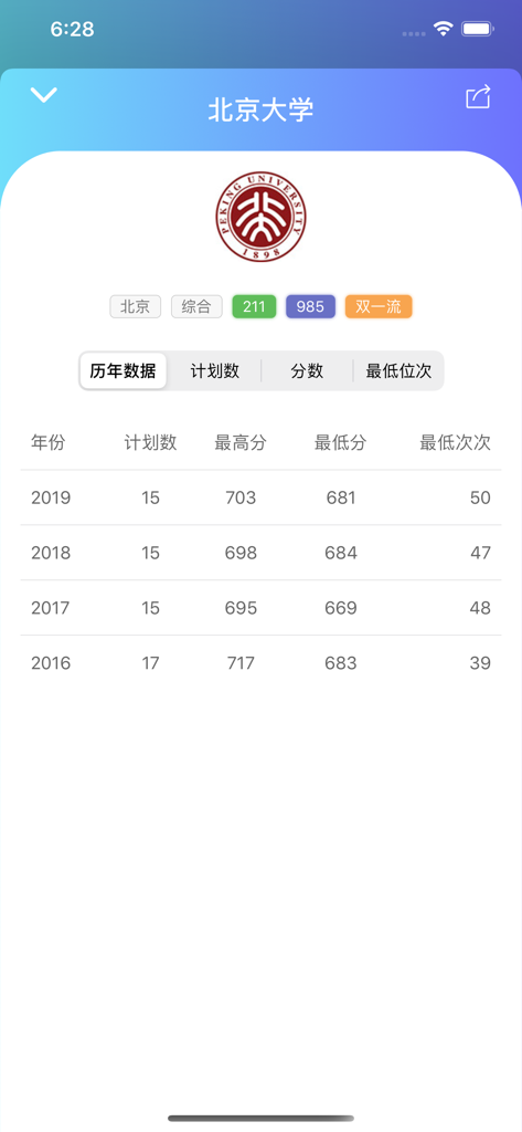贵州高考志愿宝:贵州考生的志愿填报助手 - Un tableau montrant les scores d'admission historiques et les classements de l'Université de Pékin dans l'application