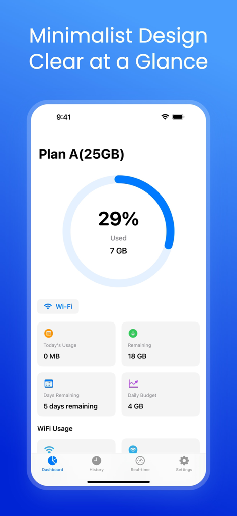 Data Usage - Save your money - 모바일 요금제의 데이터 사용량 백분율과 남은 기가바이트를 보여주는 미니멀리스트 대시보드.
