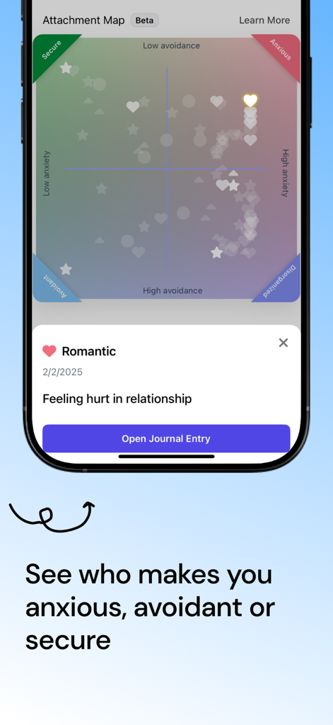 Attached: Relationship Anxiety - A mobile interface displaying an attachment map grid with icons representing different relationship experiences categorized by anxiety and avoidance levels