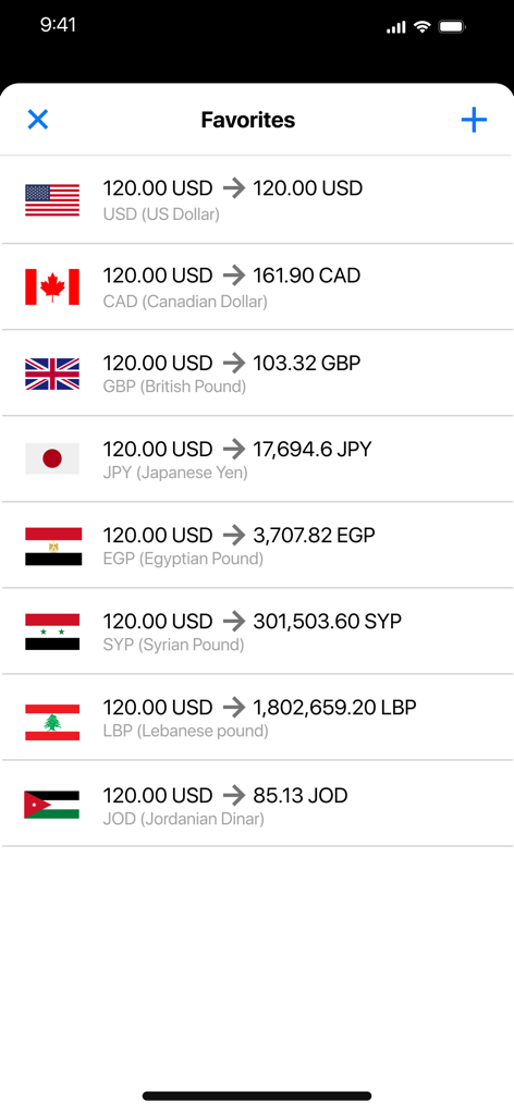 A mobile app interface showing a list of favorite currency conversions from 120 US Dollars to various international currencies like Canadian Dollars and British Pounds.