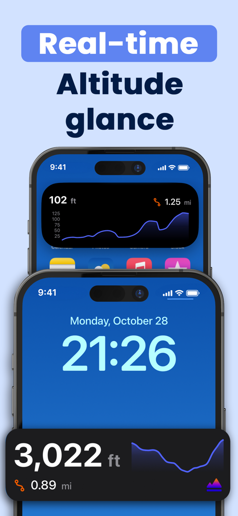 Elevation Tracker: Altitude - Elevation Tracker app displaying real-time altitude and elevation graphs on iPhone widgets