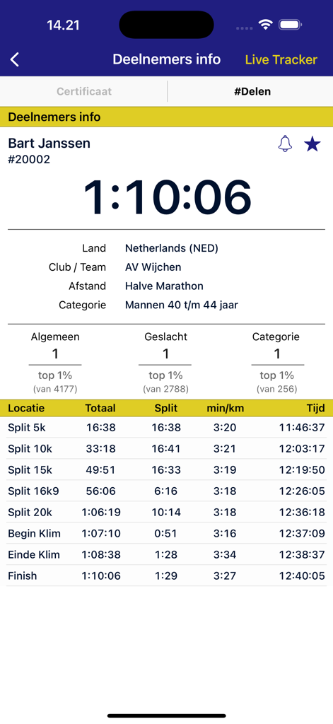 Stichting Zevenheuvelenloop - Half marathon race results screen with runner rankings and split times