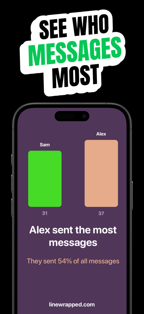 Wrapped for LINE - SamとAlexという名前の2人のユーザー間のメッセージ統計の比較を示す、Wrapped for LINEアプリの棒グラフ。